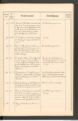 k.k. naturhistorisches Hofmuseum, Protokollbuch Intendanzakten 1896, Seite 15